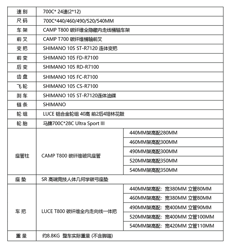 4.坎普 2024-2025年 产品目录 ACE 7000-01.jpg