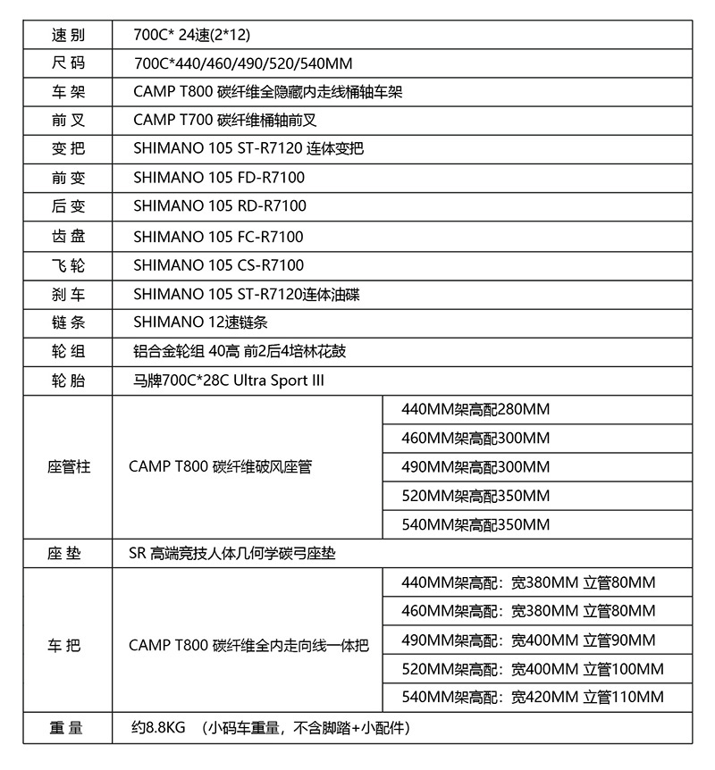 6.坎普 2024-2025年 产品目录 ACE 7000-01.jpg